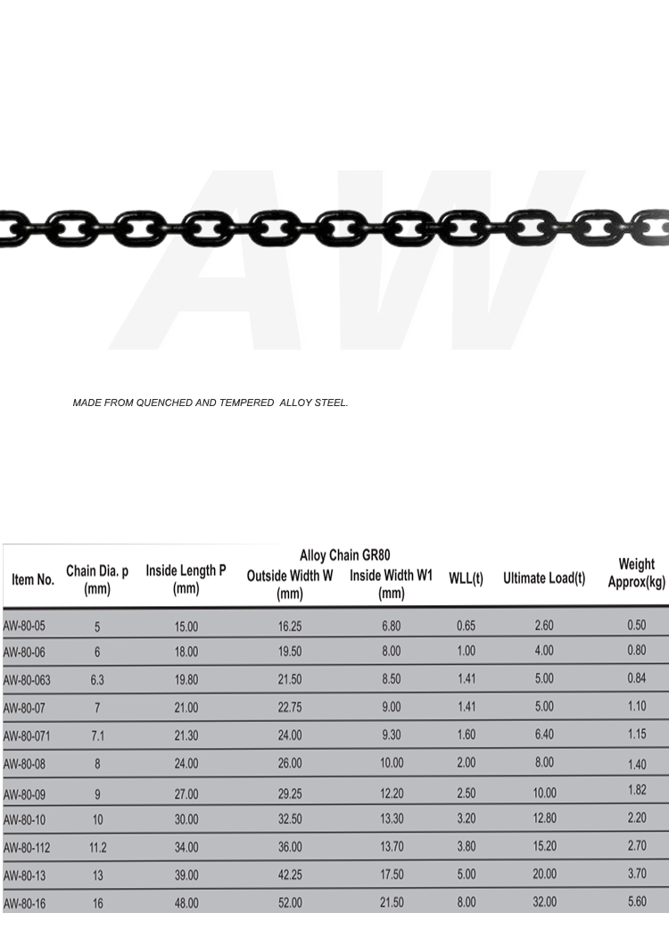 Steel Chain Sizes Chart Chains « Myrons Mopeds